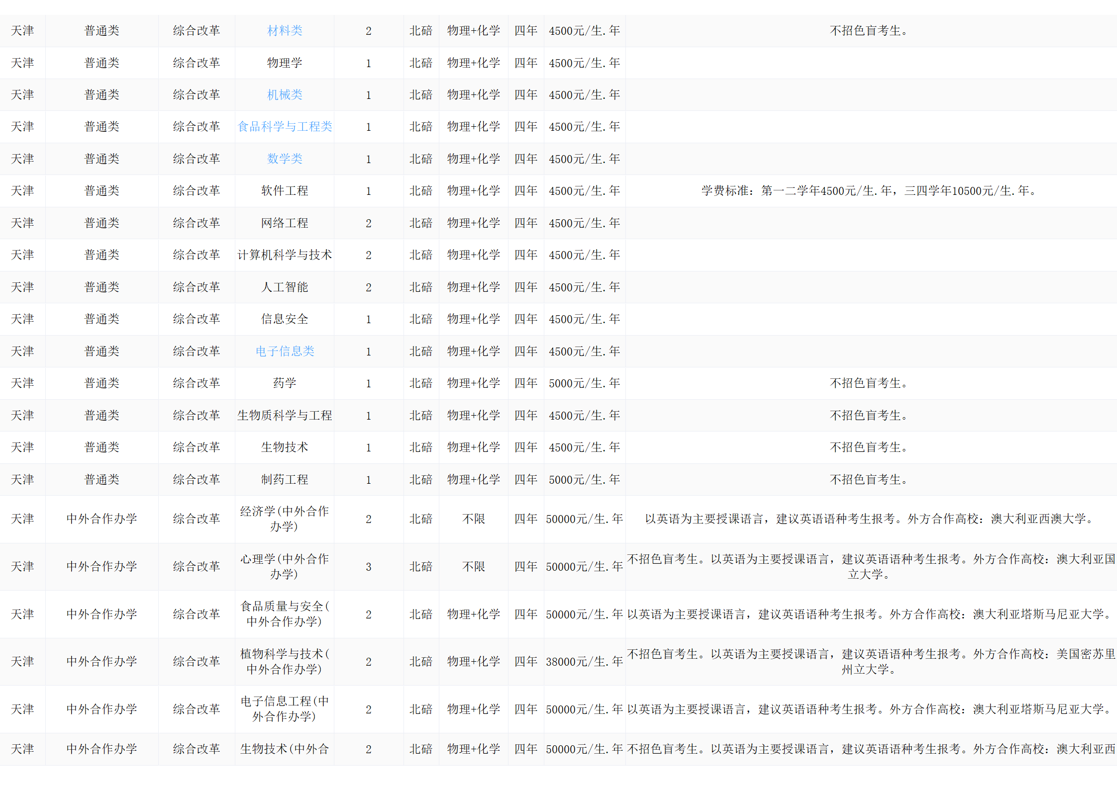 西南大学－2024年招生计划